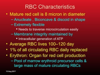 Introduction to Anaemia | PPT