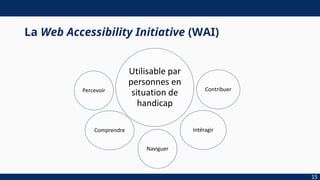La Web Accessibility Initiative (WAI)
15
Utilisable par
personnes en
situation de
handicap
Percevoir
Comprendre
Naviguer
Intéragir
Contribuer
 