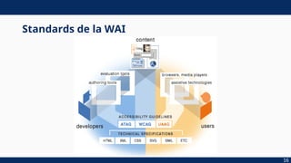 Standards de la WAI
16
 