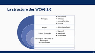 La structure des WCAG 2.0
Principes
Règles
Critères de succès
Techniques suffisantes et
techniques
recommandées
• perceptible
• utilisable
• compréhensible
• robuste
• objectifs de base
• Niveau A
• Niveau AA
• Niveau AAA
18
 