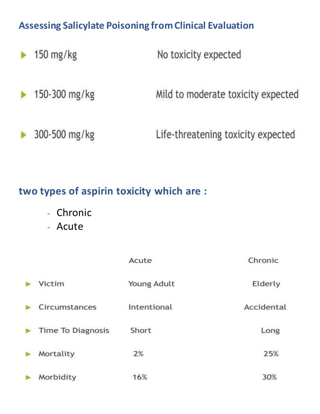 aspirin toxicity