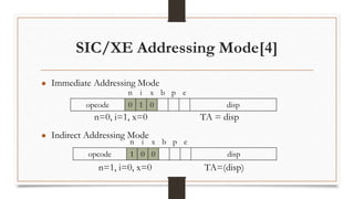 SIC/XE Addressing Mode[4]
n i x b p e
opcode 0 1 0 disp
 Immediate Addressing Mode
n=0, i=1, x=0 TA = disp
 Indirect Addressing Mode
n i x b p e
opcode 1 0 0 disp
n=1, i=0, x=0 TA=(disp)
 