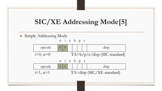 SIC/XE Addressing Mode[5]
n i x b p e
opcode 0 0 disp
 Simple Addressing Mode
i=0, n=0 TA=b/p/e/disp (SIC standard)
n i x b p e
opcode 1 1 disp
i=1, n=1 TA=disp (SIC/XE standard)
 