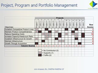 Project Management Professional PMI-PMP Based on PMBOK 6th Edition | PPTX