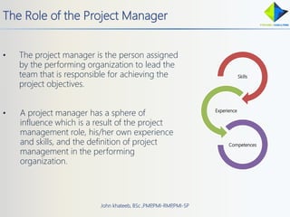 Project Management Professional Pmi-Pmp Based On Pmbok 6Th Edition