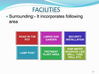 FACILITIES
20
 Surrounding:- It incorporates following
area
ROAD IN THE
POT
LAWNS AND
GARDEN
SECURITY
INSTALLATION
LAMP POST TRETMENT
PLANT AREA
RAW WATER
SOURCES LIKE
WELL, TUBE
WELL ETC.
 
