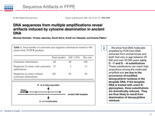 Cancer Research & the Challenges of FFPE Samples – An Introduction | PDF