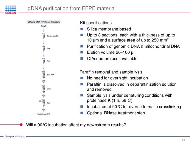 cancer research the challenges of ffpe samples an introduction