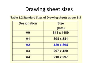 Engineering Drawing Introduction | PPTX