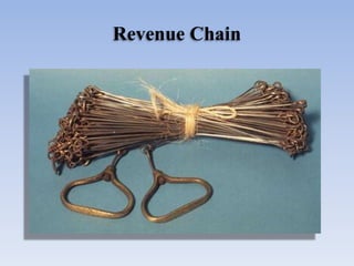 Introduction on instruments used for chaining | PPTX