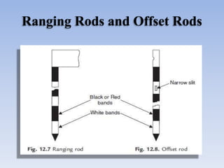 Offset Rod Surveying