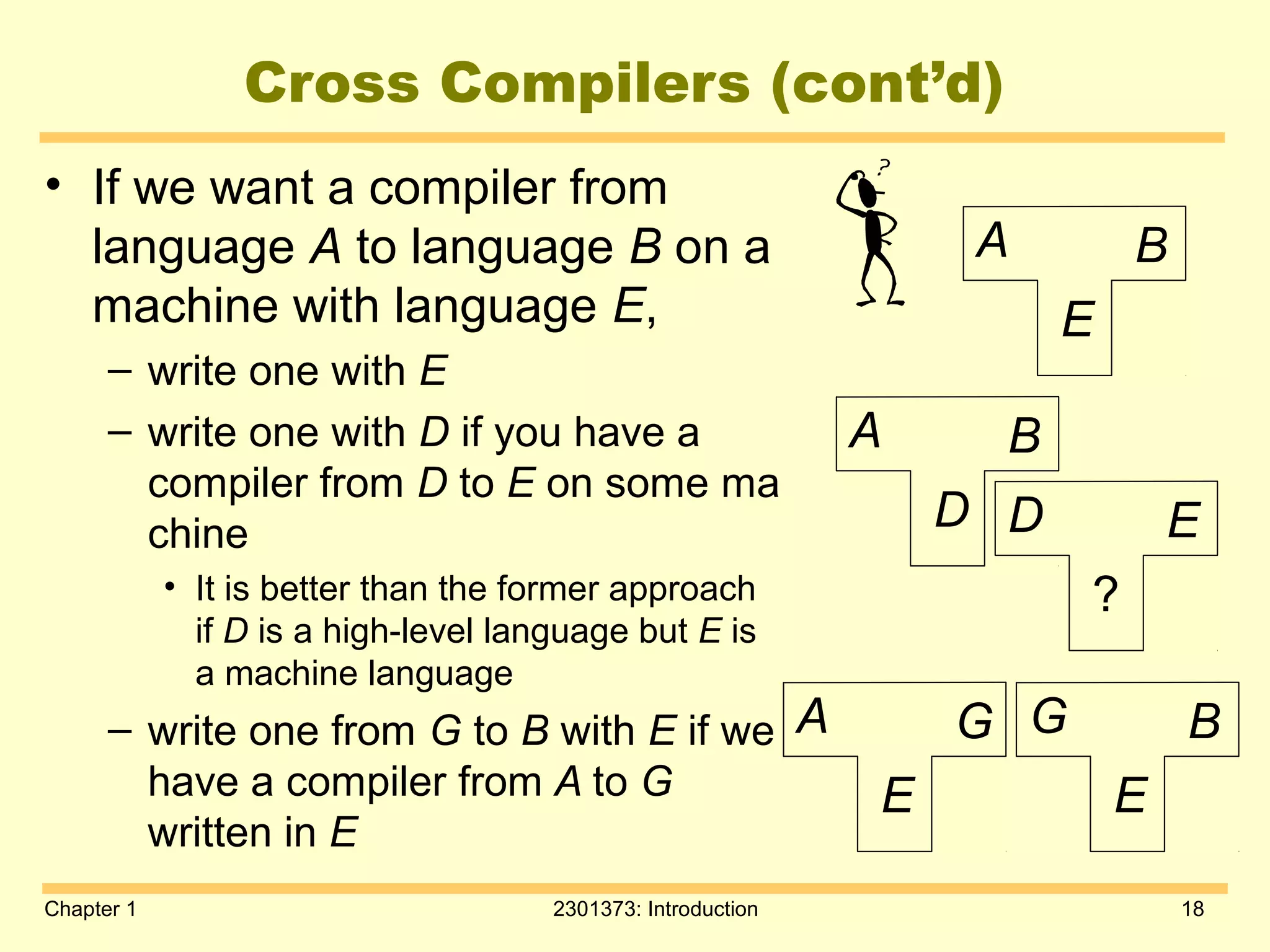 Chapter 1 2301373: Introduction 18
Cross Compilers (cont’d)
• If we want a compiler from
language A to language B on a
machine with language E,
– write one with E
– write one with D if you have a
compiler from D to E on some ma
chine
• It is better than the former approach
if D is a high-level language but E is
a machine language
– write one from G to B with E if we
have a compiler from A to G
written in E
A
E
B
D
?
E
A
D
B
G
E
BA
E
G
 