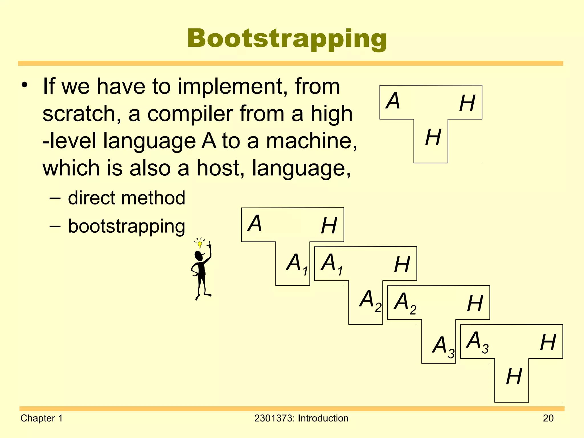 Chapter 1 2301373: Introduction 20
Bootstrapping
• If we have to implement, from
scratch, a compiler from a high
-level language A to a machine,
which is also a host, language,
– direct method
– bootstrapping
A
H
H
A
A1
H
A1
A2
H
A2
A3
H
A3
H
H
 