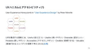 UXハニカムとアクセシビリティ(1)
User	Experience	Honeycomb	in	"User	Experience	Design"	by	Peter	Morville
UXを構成する要素には、Useful	(役に⽴つ)・Usable	(使いやすい)・Desirable	(望ましい)・
Findable	(探しやすい)・Accessible	(アクセスしやすい)・Credible	(信頼できる)・Valuable
(価値がある)	という7つの要素で考えられる(出典)
15
 