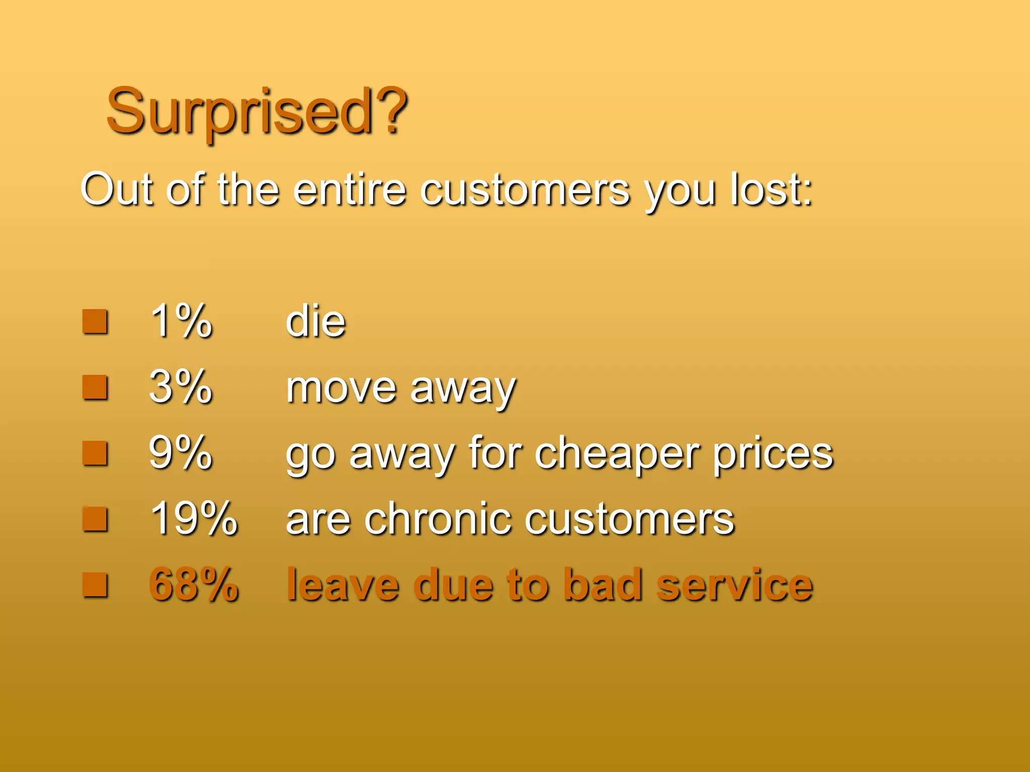 Surprised?
Out of the entire customers you lost:
 1% die
 3% move away
 9% go away for cheaper prices
 19% are chronic customers
 68% leave due to bad service
 
