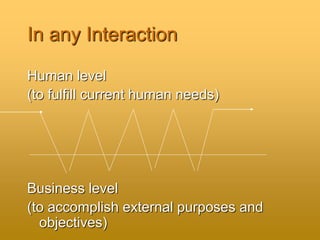 In any Interaction
Human level
(to fulfill current human needs)
Business level
(to accomplish external purposes and
objectives)
 