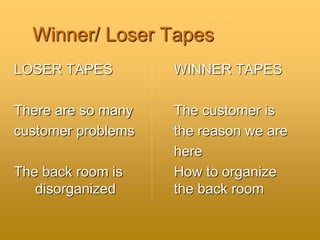 Winner/ Loser Tapes
LOSER TAPES WINNER TAPES
There are so many The customer is
customer problems the reason we are
here
The back room is How to organize
disorganized the back room
 