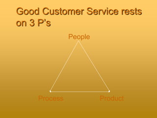 Good Customer Service rests
on 3 P’s
People
ProductProcess
 