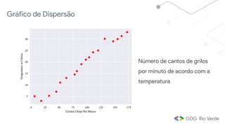 Número de cantos de grilos
por minuto de acordo com a
temperatura
Gráfico de Dispersão
 
