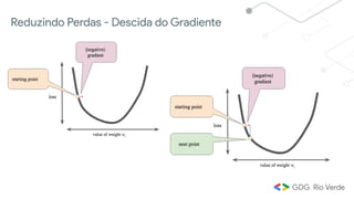 Reduzindo Perdas - Descida do Gradiente
 
