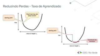 Reduzindo Perdas - Taxa de Aprendizado
 