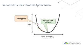 Reduzindo Perdas - Taxa de Aprendizado
 