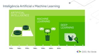 Inteligência Artificial x Machine Learning
 