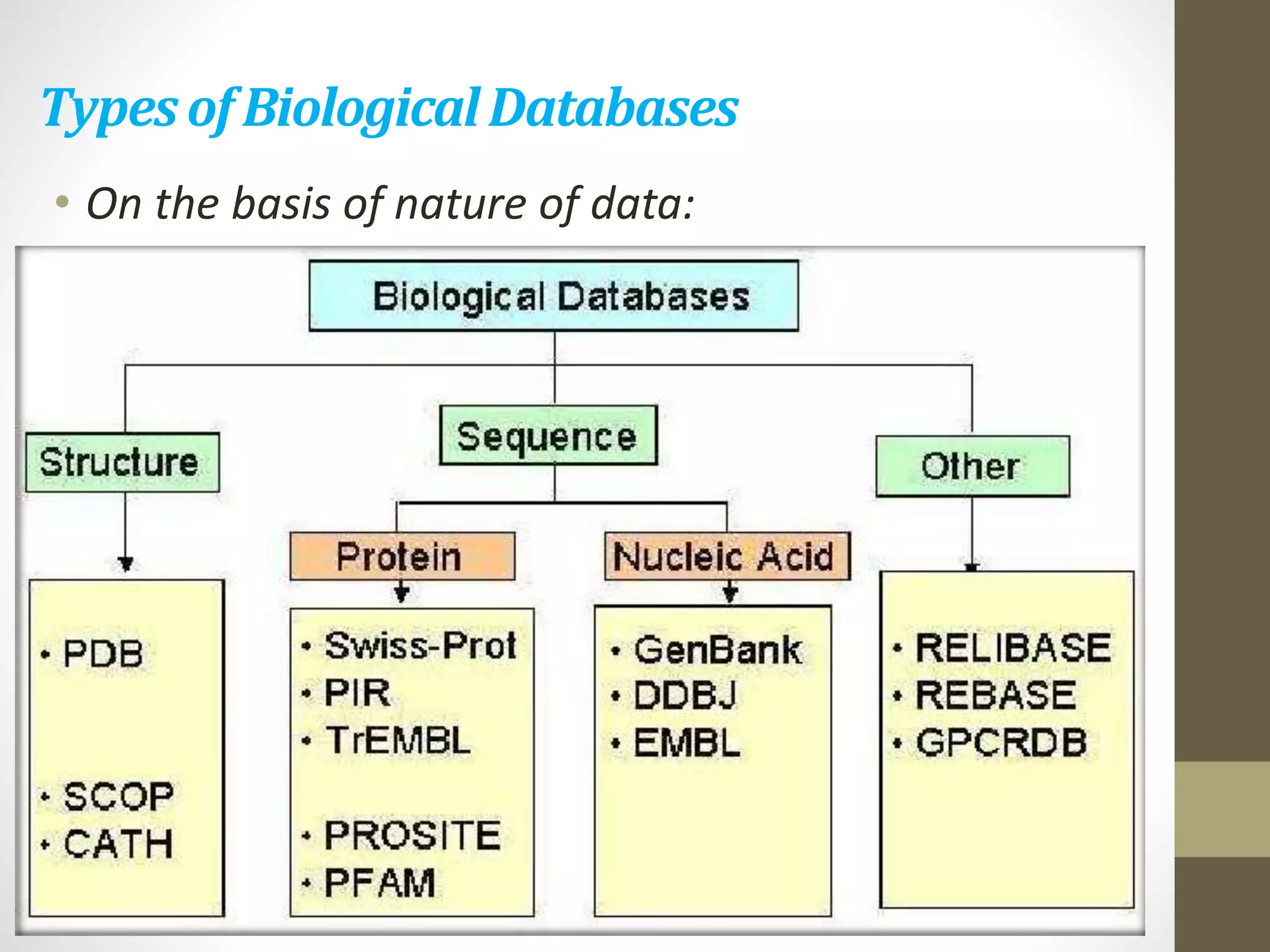 Introduction Of Biological Database Pptx Introduction Of Biological Database Pptx