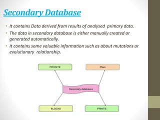 Introduction OF BIOLOGICAL DATABASE | PPTX