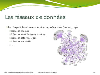 La plupart des données sont structurées sous format graph
Réseaux sociaux
Réseaux de télécommunication
Réseaux informatiques
Réseaux du traffic
…
Les réseaux de données
Introduction au big data 10https://inesslimene.wixsite.com/moncours
 