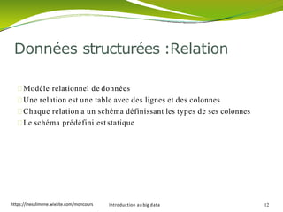 Modèle relationnel de données
Une relation est une table avec des lignes et des colonnes
Chaque relation a un schéma définissant les types de ses colonnes
Le schéma prédéfini est statique
Introduction au big data 12
Données structurées :Relation
https://inesslimene.wixsite.com/moncours
 