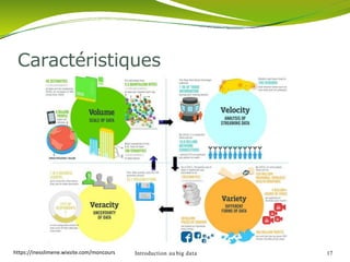 Caractéristiques
Introduction au big data 17https://inesslimene.wixsite.com/moncours
 