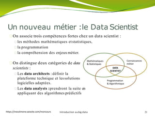 Un nouveau métier :le Data Scientist
On associe trois compétences fortes chez un data scientist :
les méthodes mathématiques etstatistiques,
la programmation
la compréhension des enjeux métier.
On distingue deux catégories de data
scientists :
Les data architects : définir la
plateforme technique et lessolutions
logicielles adaptées.
Les data analysts :prendront la suite en
appliquant des algorithmes prédictifs
Introduction au big data 21https://inesslimene.wixsite.com/moncours
 