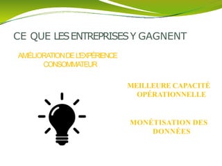 AMÉLIORATIONDEL'EXPÉRIENCE
CONSOMMATEUR
MEILLEURE CAPACITÉ
OPÉRATIONNELLE
MONÉTISATION DES
DONNÉES
CE QUE LESENTREPRISESY GAGNENT
 