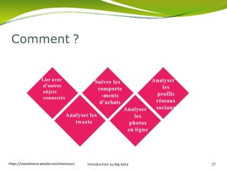 Comment ?
Suivre les
comporte
-ments
d’achats
Introduction au big data 27
Lier avec
d’autres
objets
connectés
Analyser
les
profils
réseaux
sociaux
Analyser les
tweets
Analyser
les
photos
en ligne
https://inesslimene.wixsite.com/moncours
 