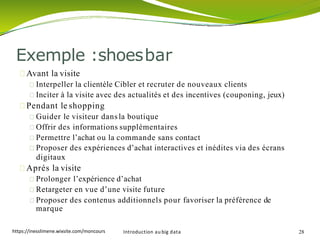 Avant la visite
Interpeller la clientèle Cibler et recruter de nouveaux clients
Inciter à la visite avec des actualités et des incentives (couponing, jeux)
Pendant le shopping
Guider le visiteur dansla boutique
Offrir des informations supplémentaires
Permettre l’achat ou la commande sans contact
Proposer des expériences d’achat interactives et inédites via des écrans
digitaux
Aprés la visite
Prolonger l’expérience d’achat
Retargeter en vue d’une visite future
Proposer des contenus additionnels pour favoriser la préférence de
marque
Introduction au big data 28
Exemple :shoesbar
https://inesslimene.wixsite.com/moncours
 