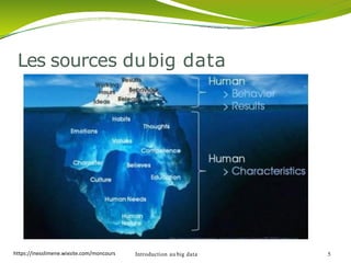 Les sources dubig data
Introduction au big data 5https://inesslimene.wixsite.com/moncours
 