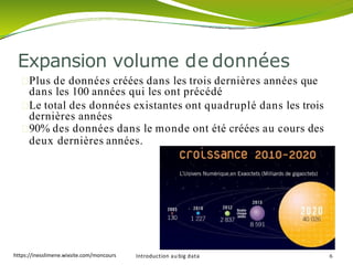 Plus de données créées dans les trois dernières années que
dans les 100 années qui les ont précédé
Le total des données existantes ont quadruplé dans les trois
dernières années
90% des données dans le monde ont été créées au cours des
deux dernières années.
Expansion volume de données
Introduction au big data 6https://inesslimene.wixsite.com/moncours
 