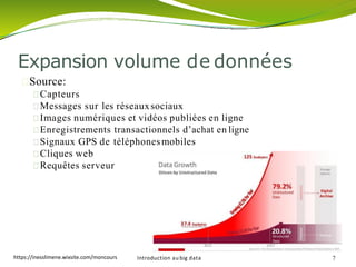 Source:
Capteurs
Messages sur les réseauxsociaux
Images numériques et vidéos publiées en ligne
Enregistrements transactionnels d’achat en ligne
Signaux GPS de téléphonesmobiles
Cliques web
Requêtes serveur
Expansion volume de données
Introduction au big data 7https://inesslimene.wixsite.com/moncours
 