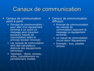 Introduction aux réseaux informatiques | PDF