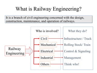 Rail Design Engineer 01 Introduction (Railway Engineering Lectures هندسة السكك الحديدية & Dr ...