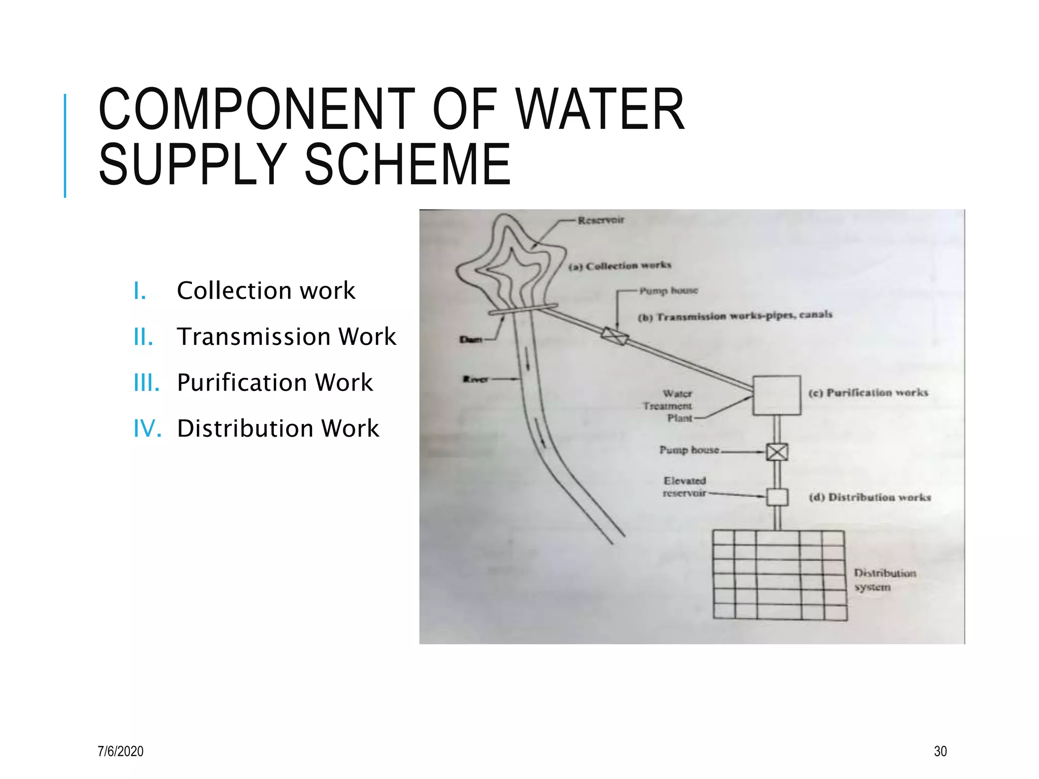 Basics of Water supply and sanitation Engineering | PPTX