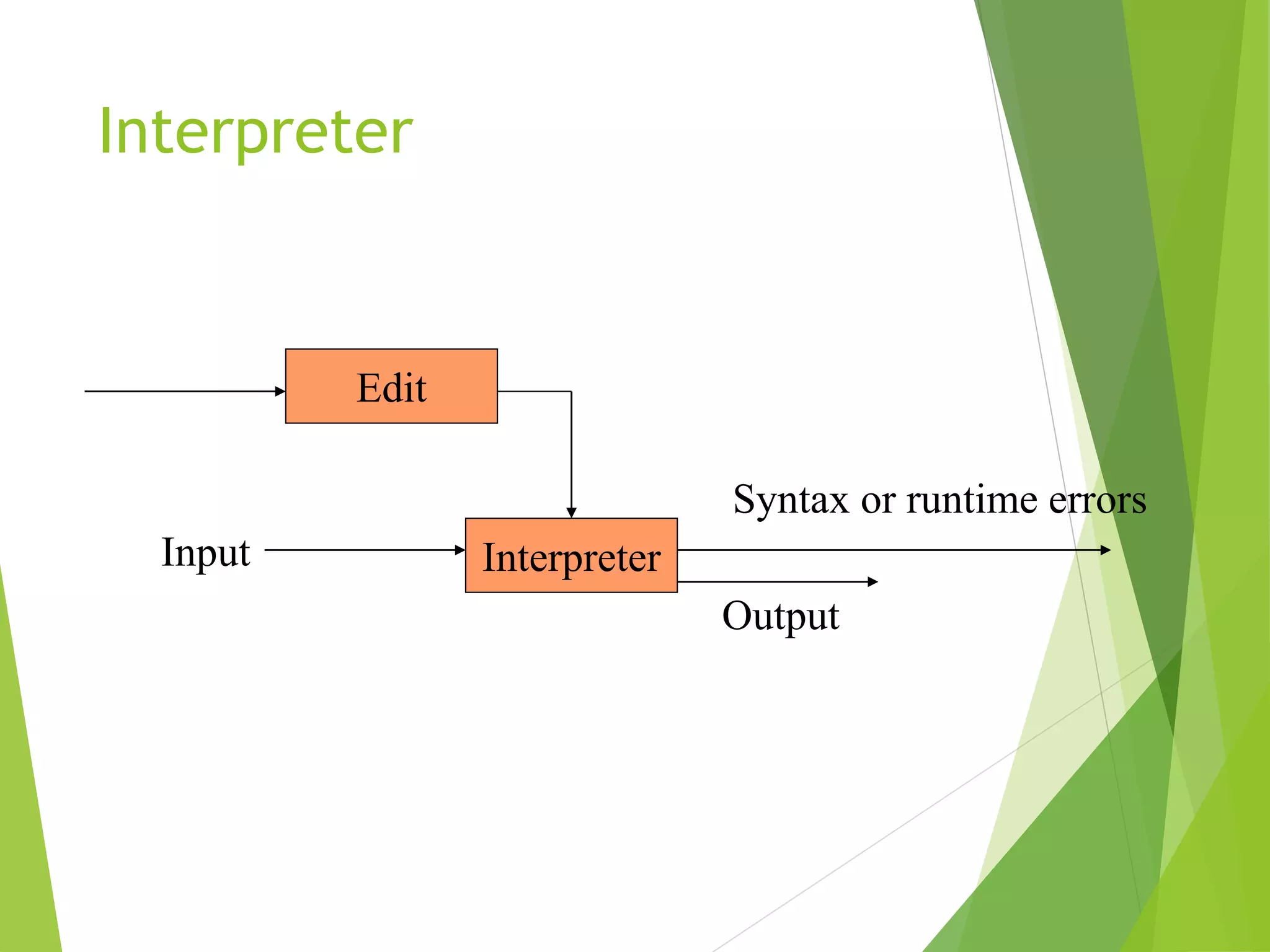 Interpreter
Edit
Interpreter
Syntax or runtime errors
Input
Output
 