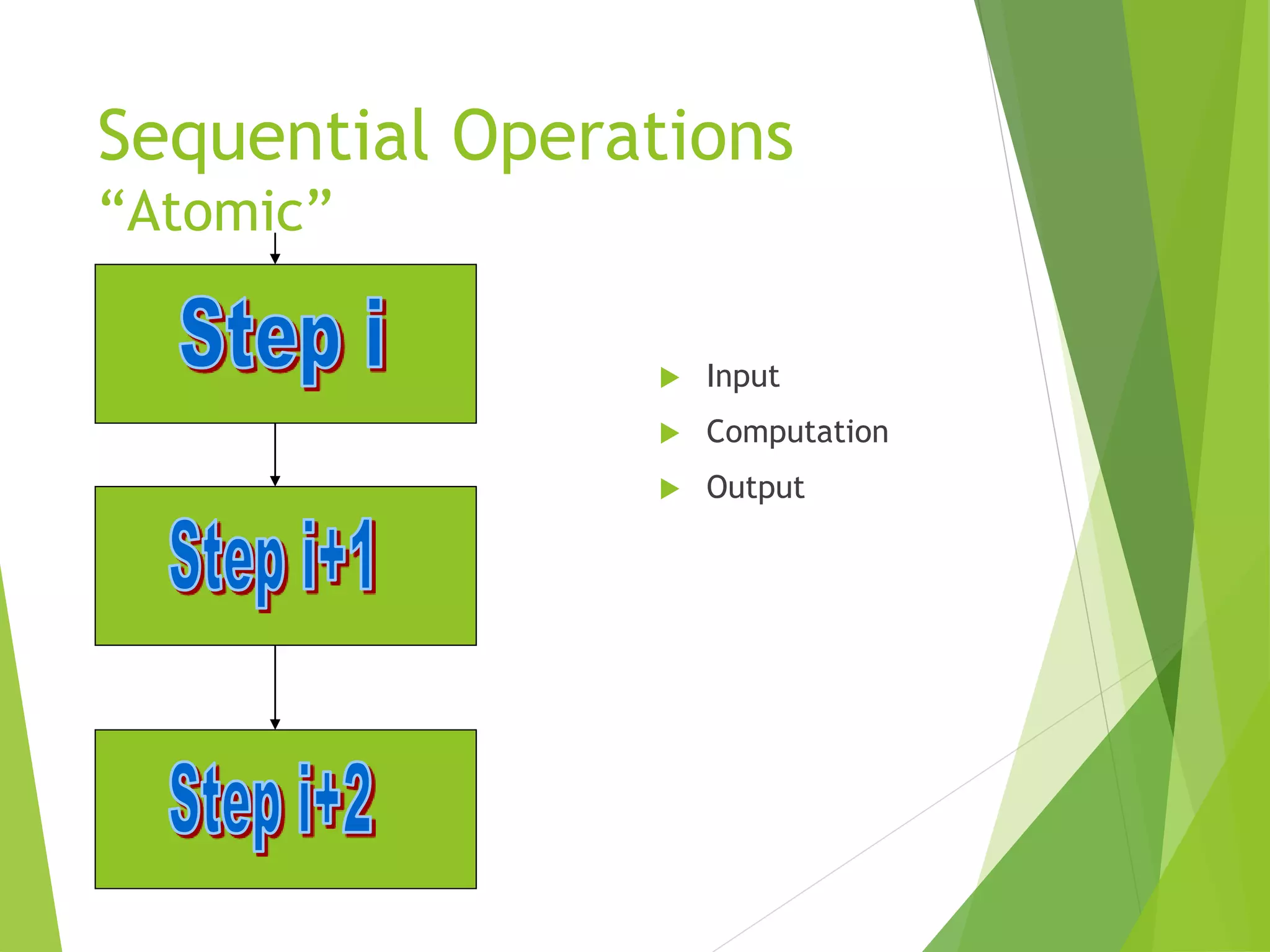 Sequential Operations
“Atomic”
 Input
 Computation
 Output
 