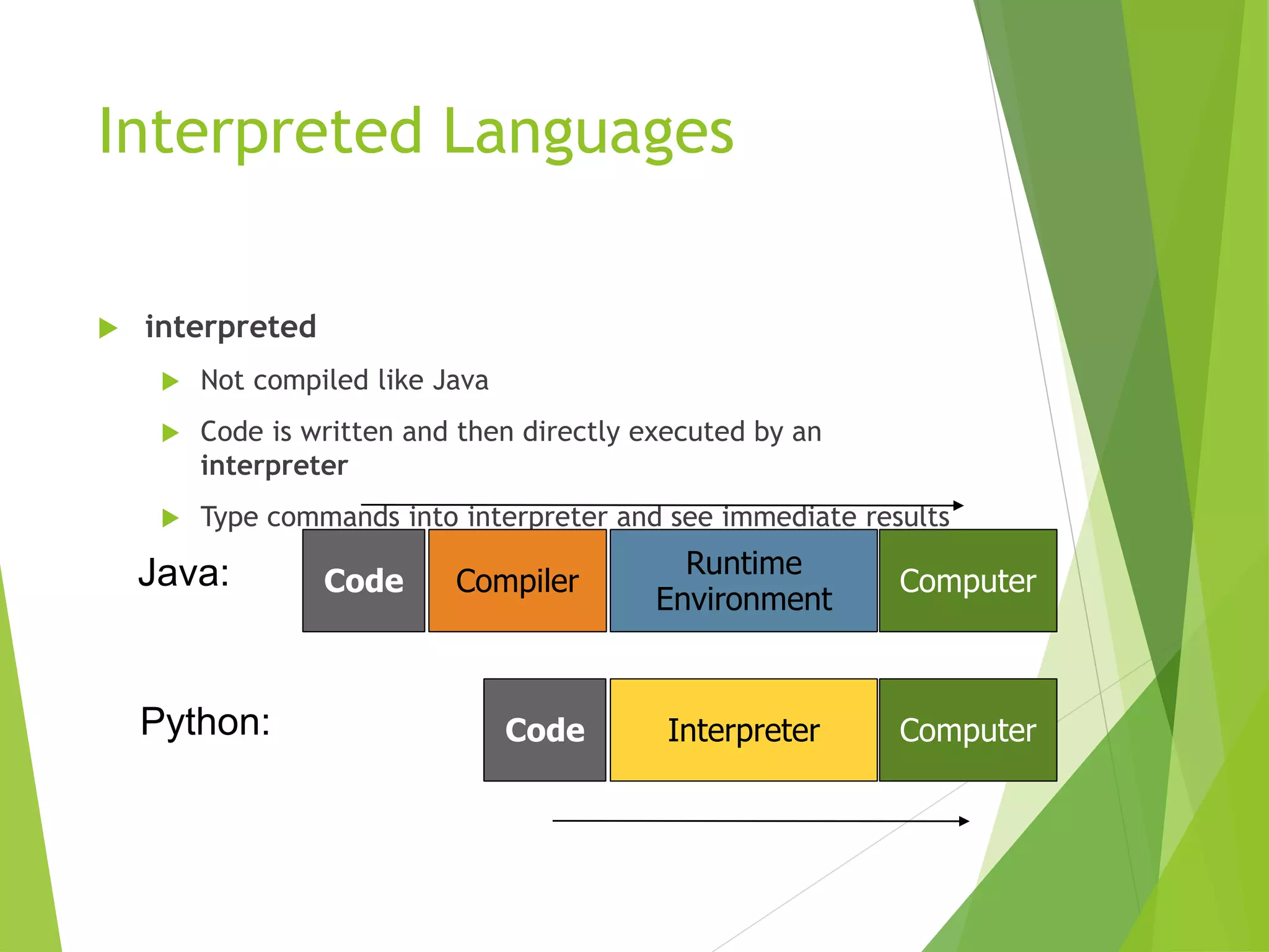 Interpreted Languages
 interpreted
 Not compiled like Java
 Code is written and then directly executed by an
interpreter
 Type commands into interpreter and see immediate results
Computer
Runtime
Environment
CompilerCodeJava:
ComputerInterpreterCodePython:
 