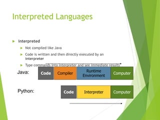 Interpreted Languages
 interpreted
 Not compiled like Java
 Code is written and then directly executed by an
interprete...