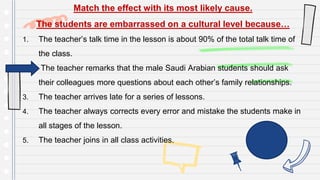 Match the effect with its most likely cause.
The students are embarrassed on a cultural level because…
1. The teacher’s talk time in the lesson is about 90% of the total talk time of
the class.
2. The teacher remarks that the male Saudi Arabian students should ask
their colleagues more questions about each other’s family relationships.
3. The teacher arrives late for a series of lessons.
4. The teacher always corrects every error and mistake the students make in
all stages of the lesson.
5. The teacher joins in all class activities.
 