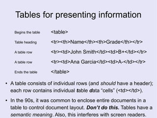 Tables for presenting information
Begins the table
Table heading
A table row
A table row
Ends the table
<table>
<tr><th>Name</th><th>Grade</th></tr>
<tr><td>John Smith</td><td>B+</td></tr>
<tr><td>Ana Garcia</td><td>A-</td></tr>
</table>
● A table consists of individual rows (and should have a header);
each row contains individual table data “cells” (<td></td>).
● In the 90s, it was common to enclose entire documents in a
table to control document layout. Don’t do this. Tables have a
semantic meaning. Also, this interferes with screen readers.
 