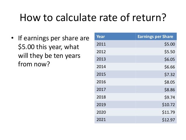 Introduction to investing