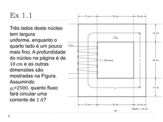 Ex 1.1
Três lados deste núcleo
tem largura
uniforme, enquanto o
quarto lado é um pouco
mais fino. A profundidade
do núcleo na página é de
10 cm e as outras
dimensões são
mostradas na Figura.
Assumindo
mr=2500, quanto fluxo
fará circular uma
corrente de 1 A?
 